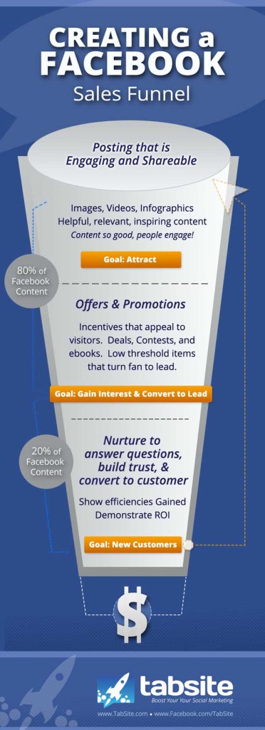 facebook-sales-funnel-with-80-20-content